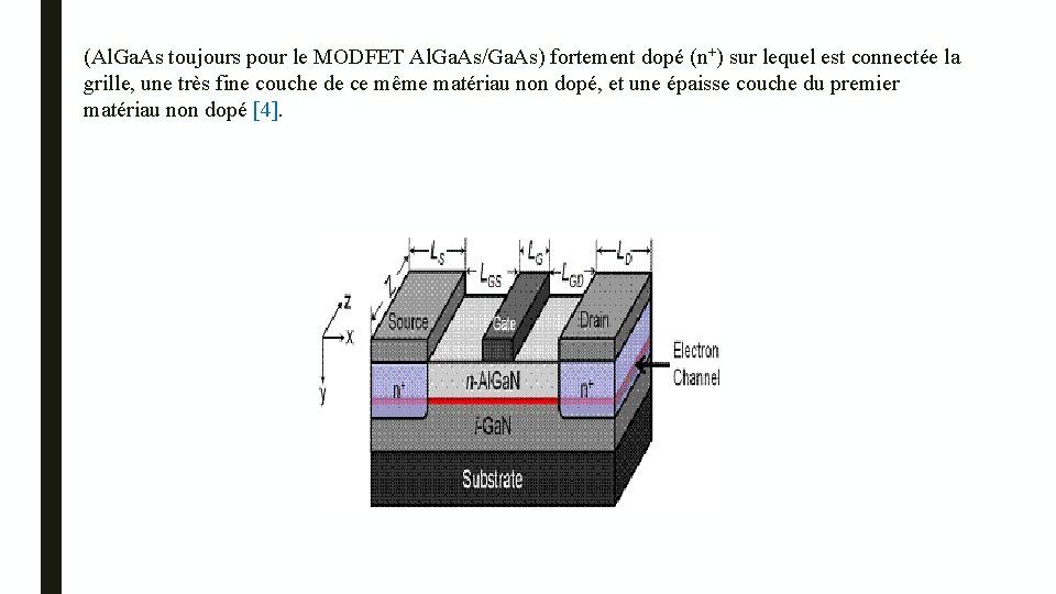 (Al. Ga. As toujours pour le MODFET Al. Ga. As/Ga. As) fortement dopé (n+)