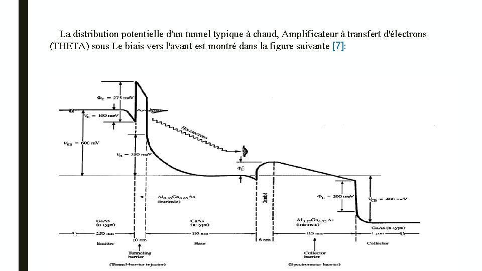  La distribution potentielle d'un tunnel typique à chaud, Amplificateur à transfert d'électrons (THETA)