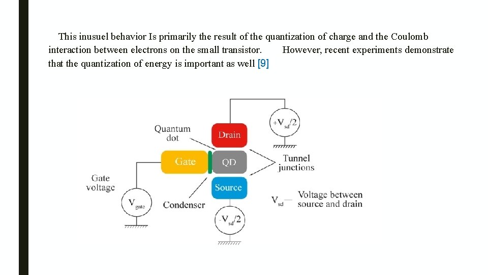  This inusuel behavior Is primarily the result of the quantization of charge and