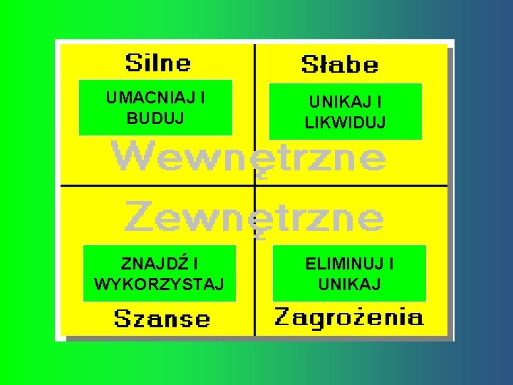 UMACNIAJ I BUDUJ UNIKAJ I LIKWIDUJ ZNAJDŹ I WYKORZYSTAJ ELIMINUJ I UNIKAJ 