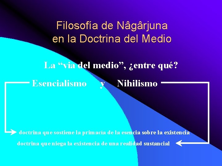 Filosofía de Nâgârjuna en la Doctrina del Medio La “via del medio”, ¿entre qué? Filosofía de Nâgârjuna en la Doctrina del Medio La “via del medio”, ¿entre qué?