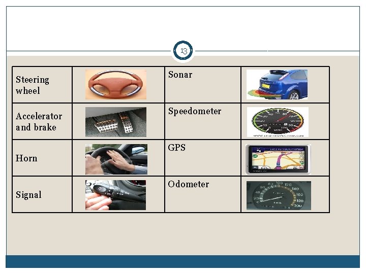 13 Steering wheel Accelerator and brake Sonar Speedometer GPS Horn Odometer Signal 