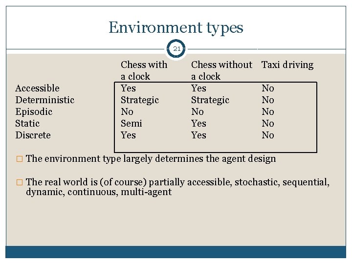Environment types 21 Accessible Deterministic Episodic Static Discrete Chess with a clock Yes Strategic