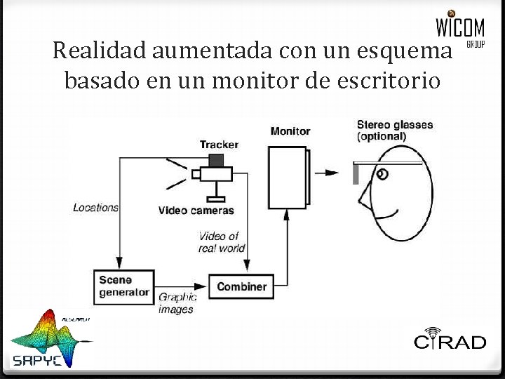 Realidad aumentada con un esquema basado en un monitor de escritorio Realidad aumentada con un esquema basado en un monitor de escritorio