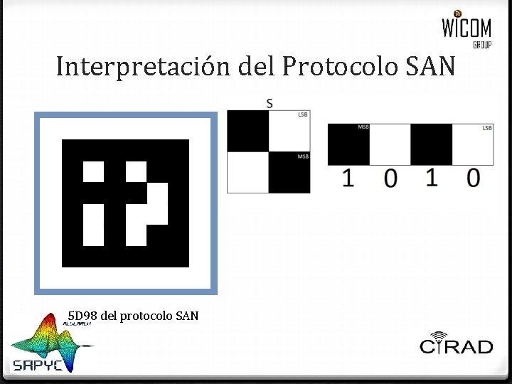 Interpretación del Protocolo SAN 5 D 98 del protocolo SAN Interpretación del Protocolo SAN 5 D 98 del protocolo SAN