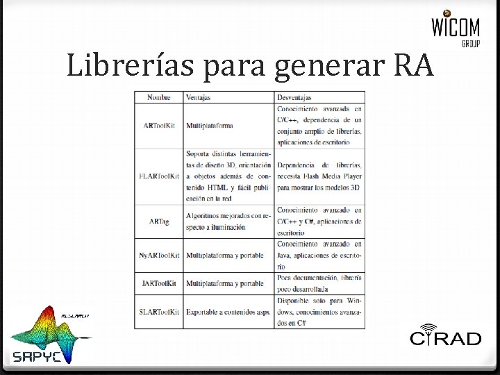Librerías para generar RA Librerías para generar RA