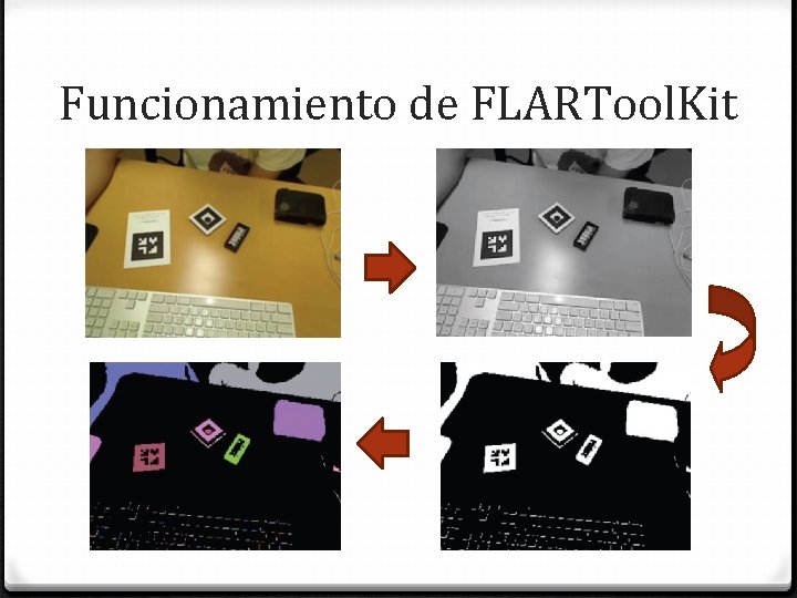 Funcionamiento de FLARTool. Kit Funcionamiento de FLARTool. Kit