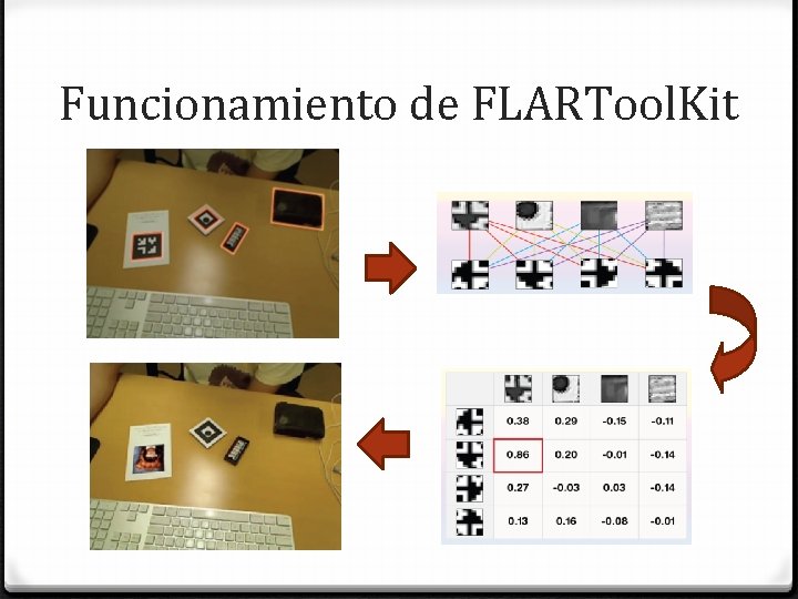 Funcionamiento de FLARTool. Kit Funcionamiento de FLARTool. Kit