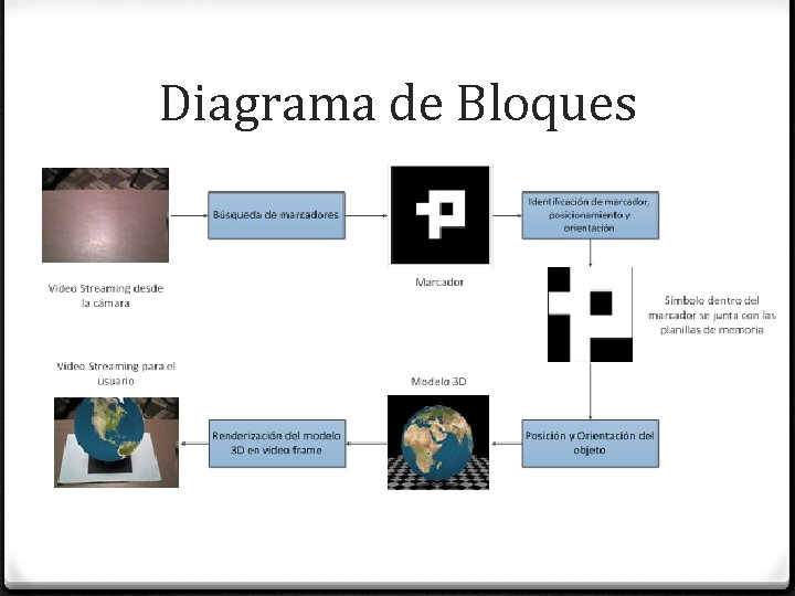 Diagrama de Bloques Diagrama de Bloques