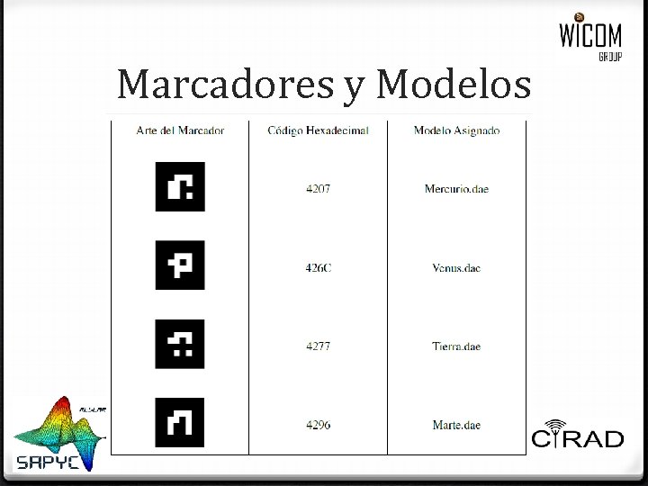 Marcadores y Modelos Marcadores y Modelos