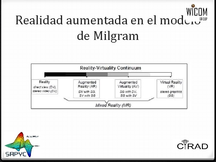 Realidad aumentada en el modelo de Milgram Realidad aumentada en el modelo de Milgram
