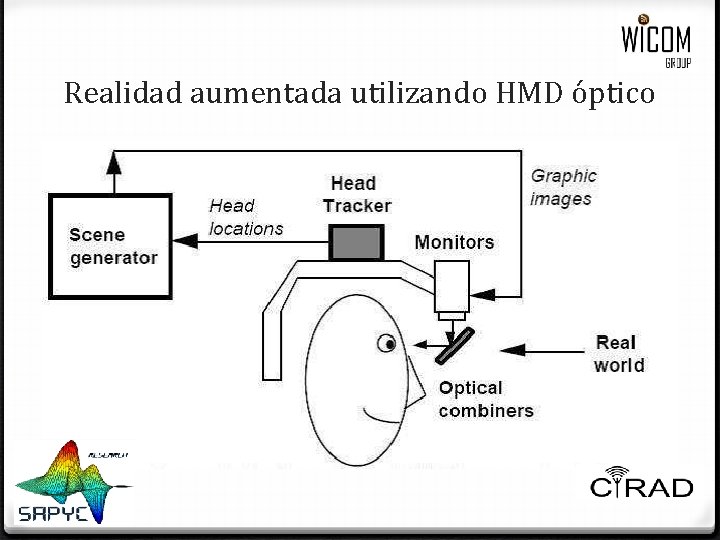 Realidad aumentada utilizando HMD óptico Realidad aumentada utilizando HMD óptico