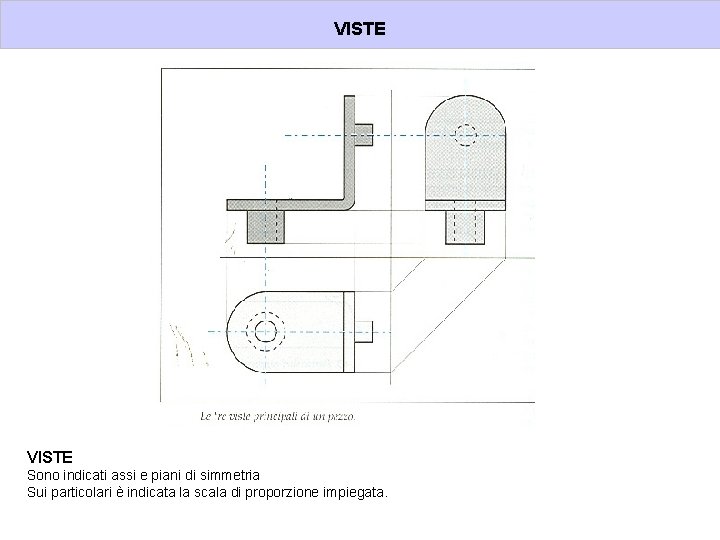 VISTE Sono indicati assi e piani di simmetria Sui particolari è indicata la scala