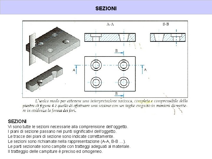 SEZIONI Vi sono tutte le sezioni necessarie alla comprensione dell’oggetto. I piani di sezione