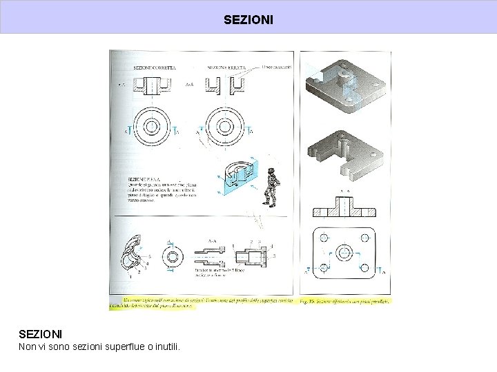 SEZIONI Non vi sono sezioni superflue o inutili. 
