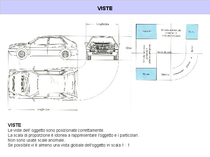 VISTE Le viste dell’ oggetto sono posizionate correttamente. La scala di proporzione è idonea