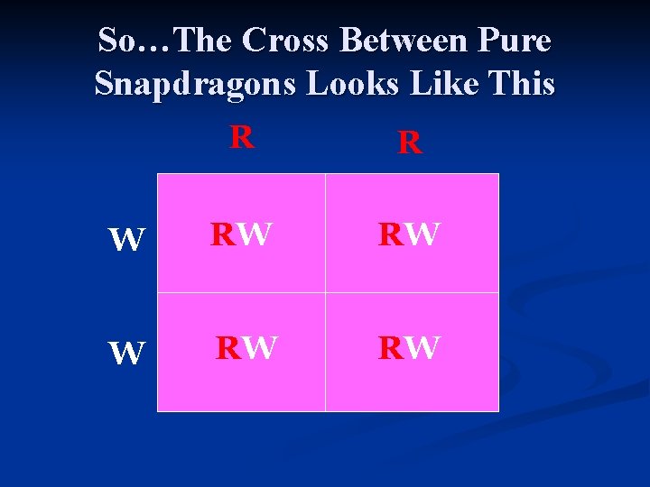 So…The Cross Between Pure Snapdragons Looks Like This R R W RW RW 