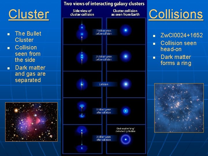 Cluster n n n The Bullet Cluster Collision seen from the side Dark matter
