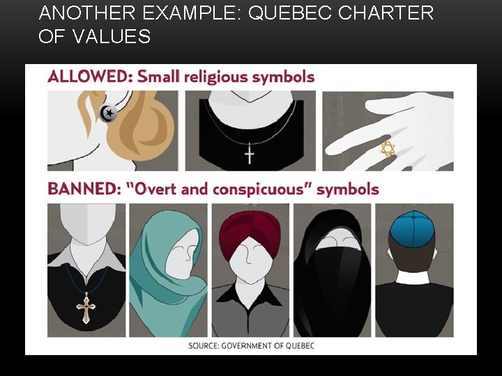 ANOTHER EXAMPLE: QUEBEC CHARTER OF VALUES 