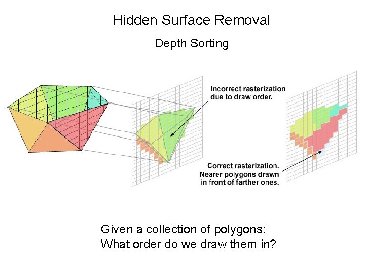 Hidden Surface Removal Depth Sorting Given a collection of polygons: What order do we