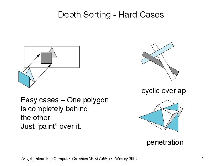 Depth Sorting - Hard Cases cyclic overlap Easy cases – One polygon is completely