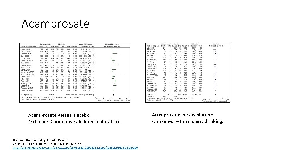 Acamprosate versus placebo Outcome: Cumulative abstinence duration. Cochrane Database of Systematic Reviews 7 SEP