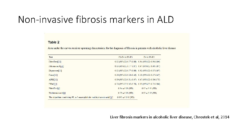 Non-invasive fibrosis markers in ALD Liver fibrosis markers in alcoholic liver disease, Chrostek et