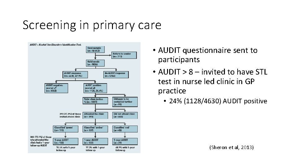 Screening in primary care • AUDIT questionnaire sent to participants • AUDIT > 8