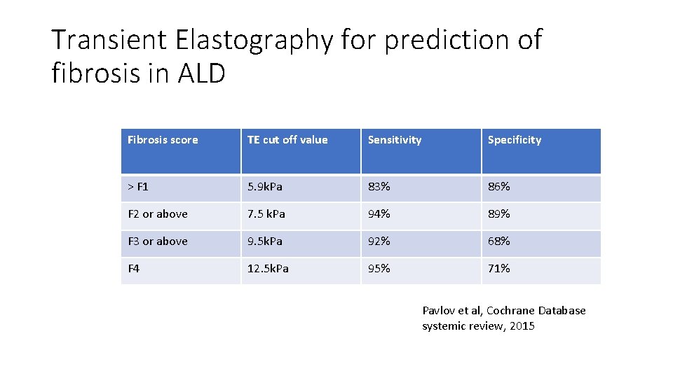 Transient Elastography for prediction of fibrosis in ALD Fibrosis score TE cut off value