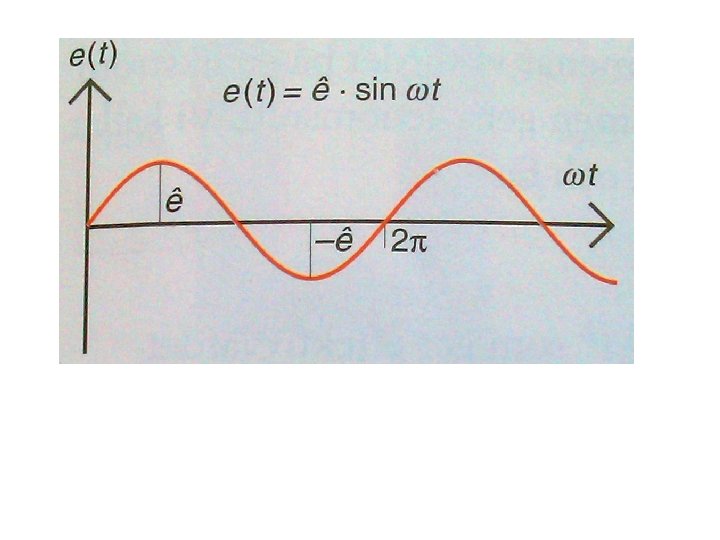 Induktion Kap 10 Ergo Fysik Kurs B Datum