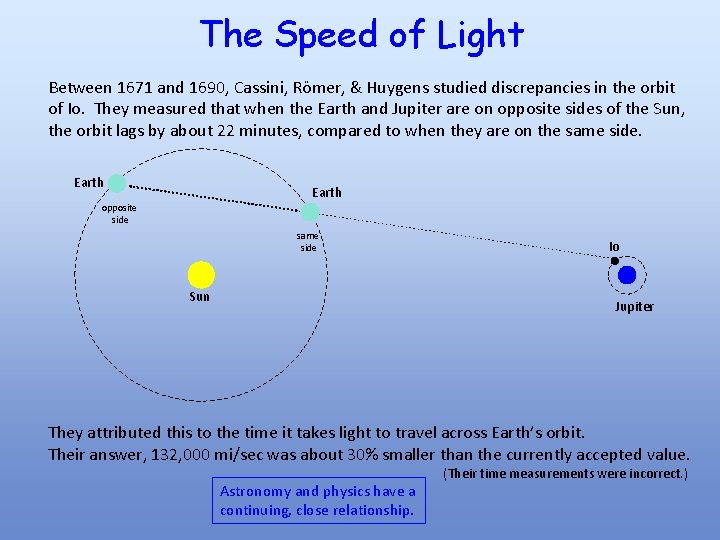The Speed of Light Between 1671 and 1690, Cassini, Römer, & Huygens studied discrepancies