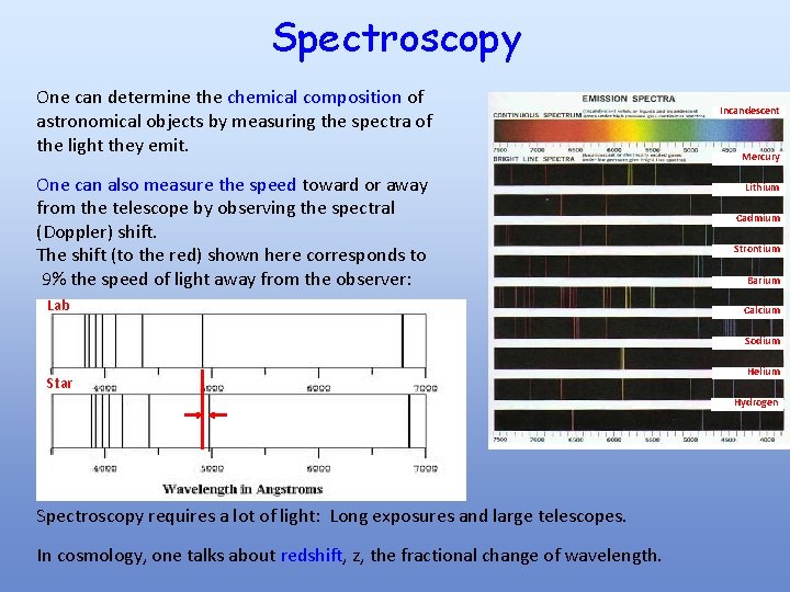 Spectroscopy One can determine the chemical composition of astronomical objects by measuring the spectra
