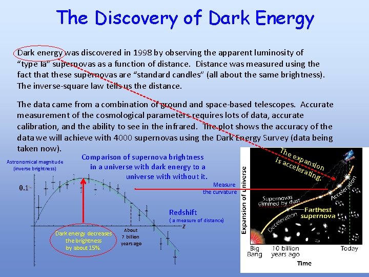 The Discovery of Dark Energy Dark energy was discovered in 1998 by observing the