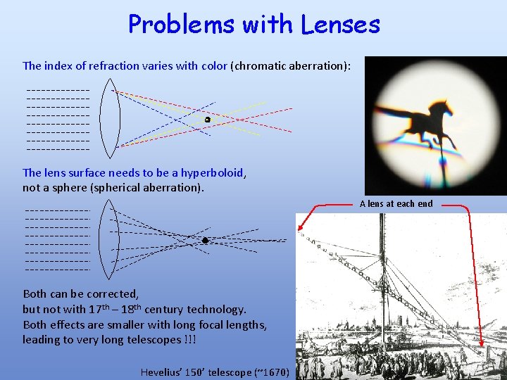 Problems with Lenses The index of refraction varies with color (chromatic aberration): The lens