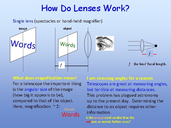 How Do Lenses Work? Single lens (spectacles or hand-held magnifier) image object Words f