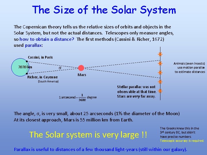 The Size of the Solar System The Copernican theory tells us the relative sizes