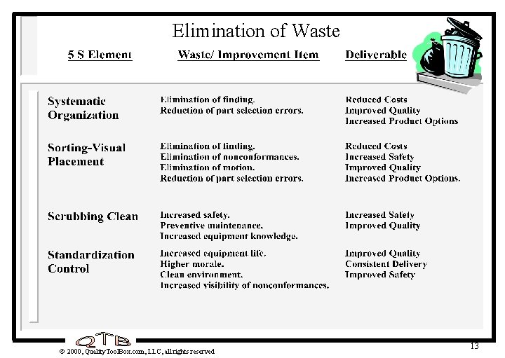 Elimination of Waste 2000, Quality. Tool. Box. com, LLC, all rights reserved 13 Elimination of Waste 2000, Quality. Tool. Box. com, LLC, all rights reserved 13