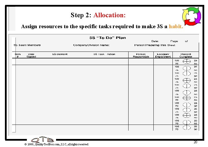 Step 2: Allocation: Assign resources to the specific tasks required to make 3 S Step 2: Allocation: Assign resources to the specific tasks required to make 3 S