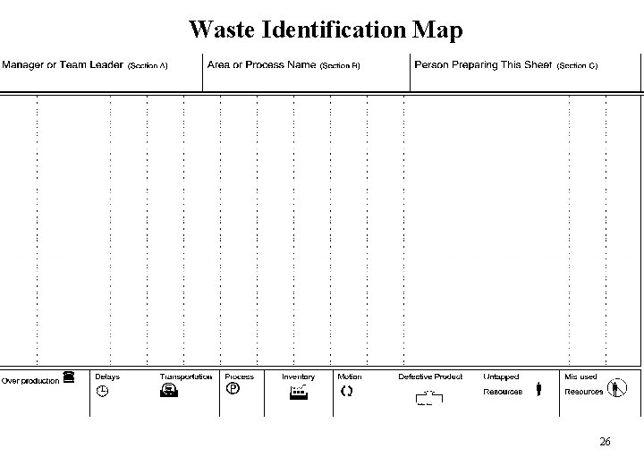 Waste Identification Map 26 Waste Identification Map 26