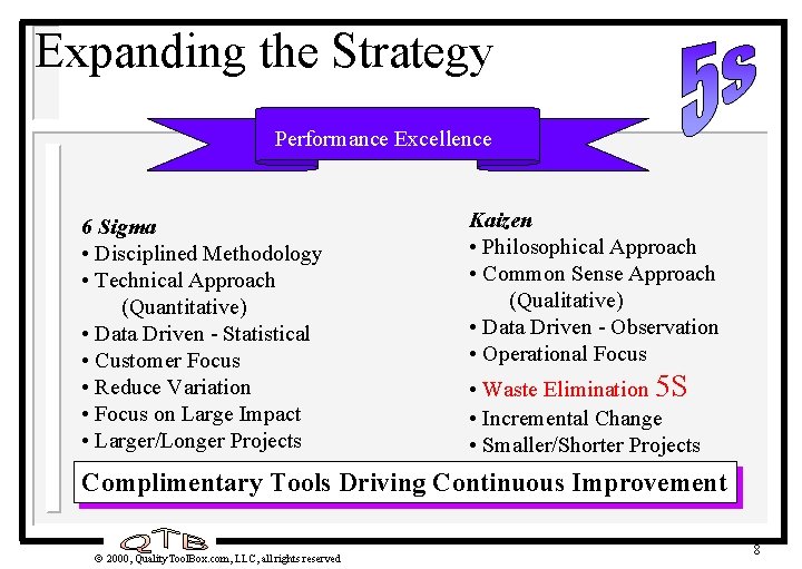 Expanding the Strategy Performance Excellence 6 Sigma • Disciplined Methodology • Technical Approach (Quantitative) Expanding the Strategy Performance Excellence 6 Sigma • Disciplined Methodology • Technical Approach (Quantitative)