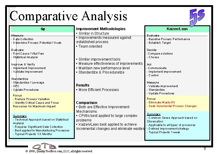 Comparative Analysis 6 s Measure - Data Collection - Determine Process Potential / Goals Comparative Analysis 6 s Measure - Data Collection - Determine Process Potential / Goals