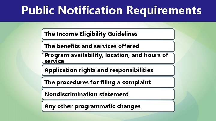 Public Notification Requirements The Income Eligibility Guidelines The benefits and services offered Program availability,