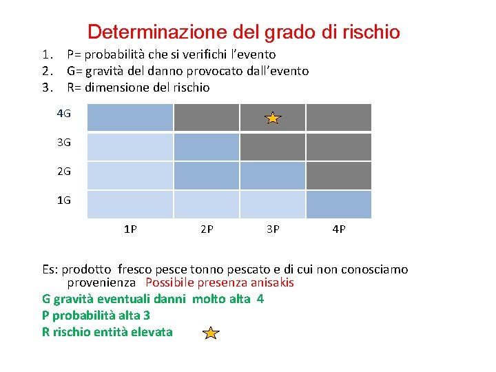 Determinazione del grado di rischio 1. P= probabilità che si verifichi l’evento 2. G=