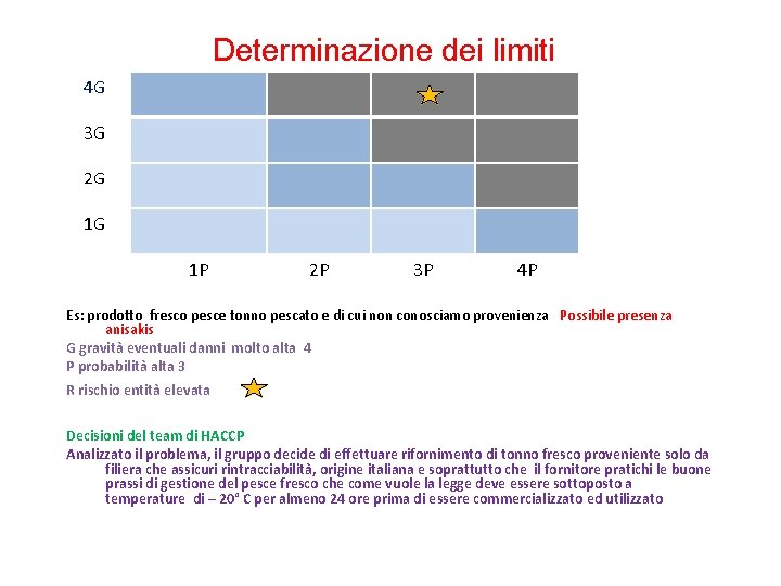 Determinazione dei limiti 4 G 3 G 2 G 1 G 1 P 2