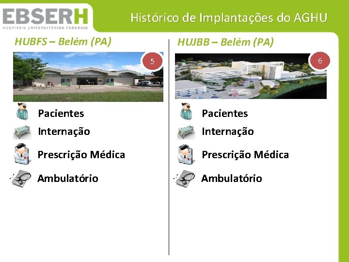 Histórico de Implantações do AGHU HUBFS – Belém (PA) HUJBB – Belém (PA) 6 Histórico de Implantações do AGHU HUBFS – Belém (PA) HUJBB – Belém (PA) 6