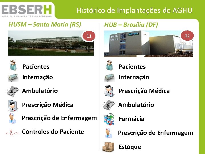 Histórico de Implantações do AGHU HUSM – Santa Maria (RS) HUB – Brasília (DF) Histórico de Implantações do AGHU HUSM – Santa Maria (RS) HUB – Brasília (DF)