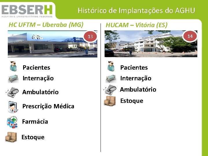 Histórico de Implantações do AGHU HC UFTM – Uberaba (MG) HUCAM – Vitória (ES) Histórico de Implantações do AGHU HC UFTM – Uberaba (MG) HUCAM – Vitória (ES)