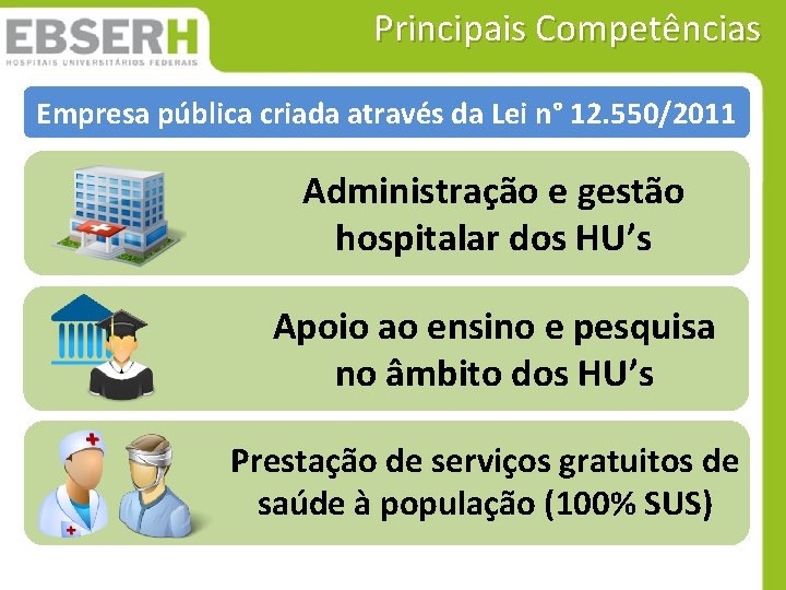Principais Competências Empresa pública criada através da Lei n° 12. 550/2011 Administração e gestão Principais Competências Empresa pública criada através da Lei n° 12. 550/2011 Administração e gestão
