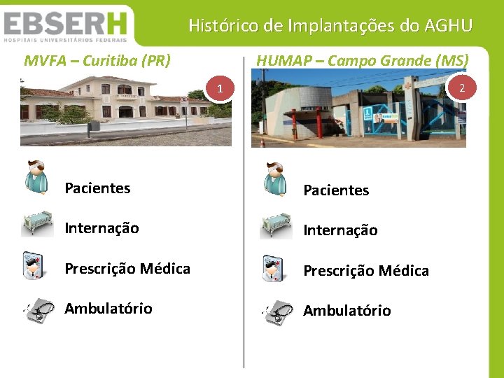 Histórico de Implantações do AGHU MVFA – Curitiba (PR) HUMAP – Campo Grande (MS) Histórico de Implantações do AGHU MVFA – Curitiba (PR) HUMAP – Campo Grande (MS)