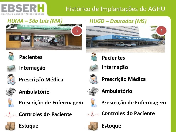 Histórico de Implantações do AGHU HUMA – São Luís (MA) HUGD – Dourados (MS) Histórico de Implantações do AGHU HUMA – São Luís (MA) HUGD – Dourados (MS)